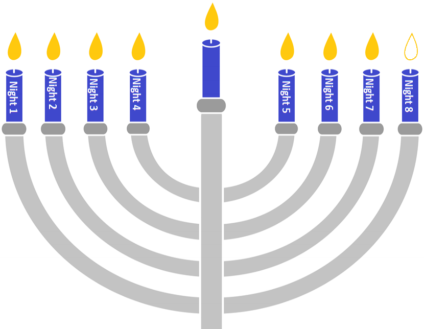 Hanukkah 7 Candles.png