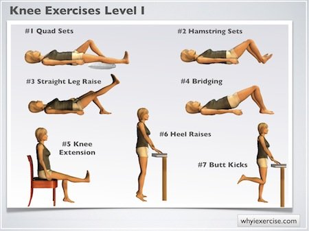 Patient at manual motion osteoapthy doing exercises and stretches for low back and knee pain