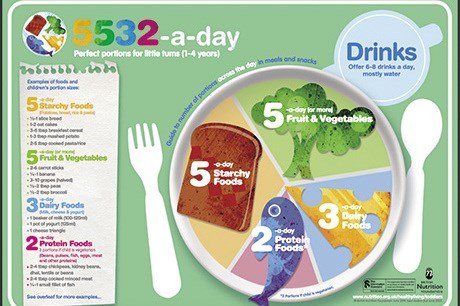 Nursery World: Almost half of meals served to young children are too