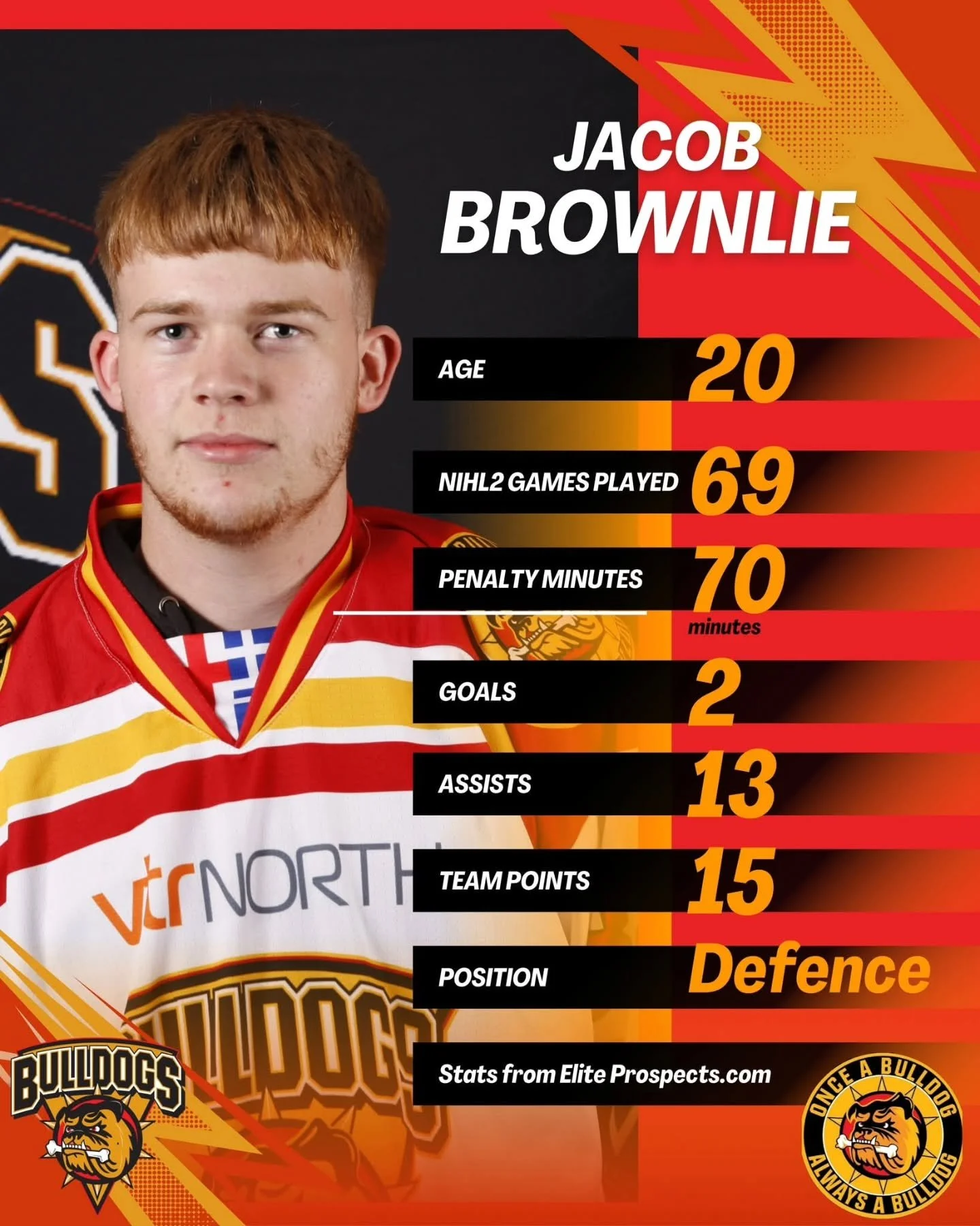 🏒 STAT ATTACK🏒

Here are the NIHL2 stats for FIVE more of our Bulldogs!&nbsp;

🔴 Jacob Brownlie
🟡 Tyler Hall&nbsp;
⚫️ Steve Cox
⚪️ Josh Stockton&nbsp;
🔴 Paul Lane

🚨 Stats taken from www.eliteprospects.com as of 31/12/25&nbsp;

🏒 We're next in