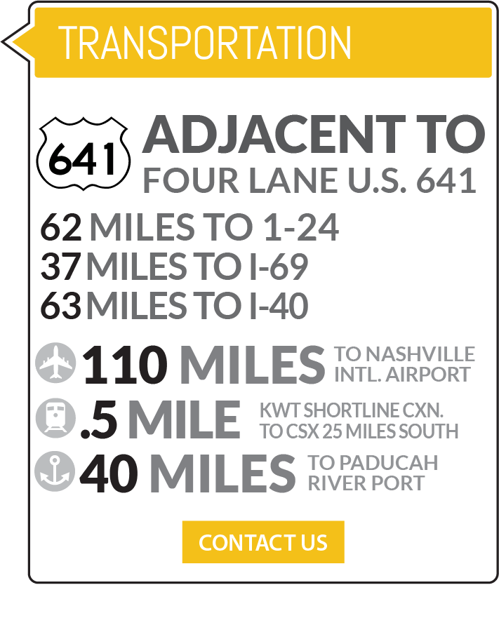 transportation infographic