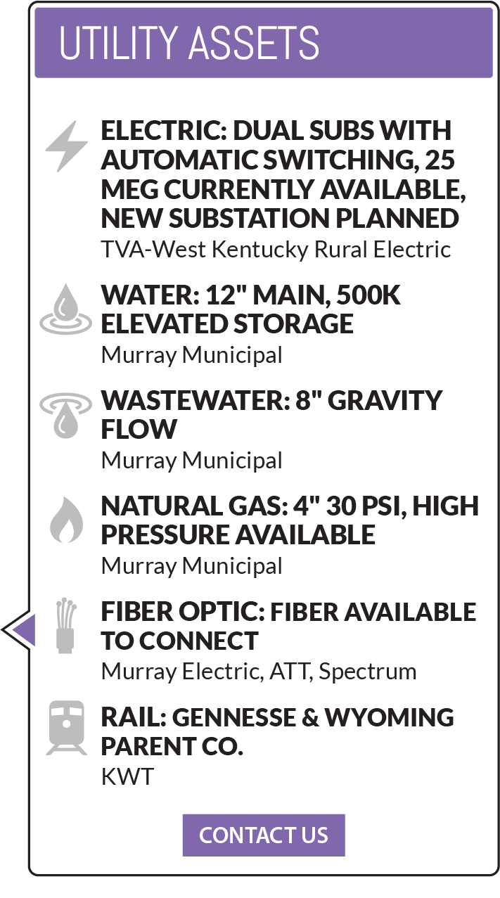utilities infographic