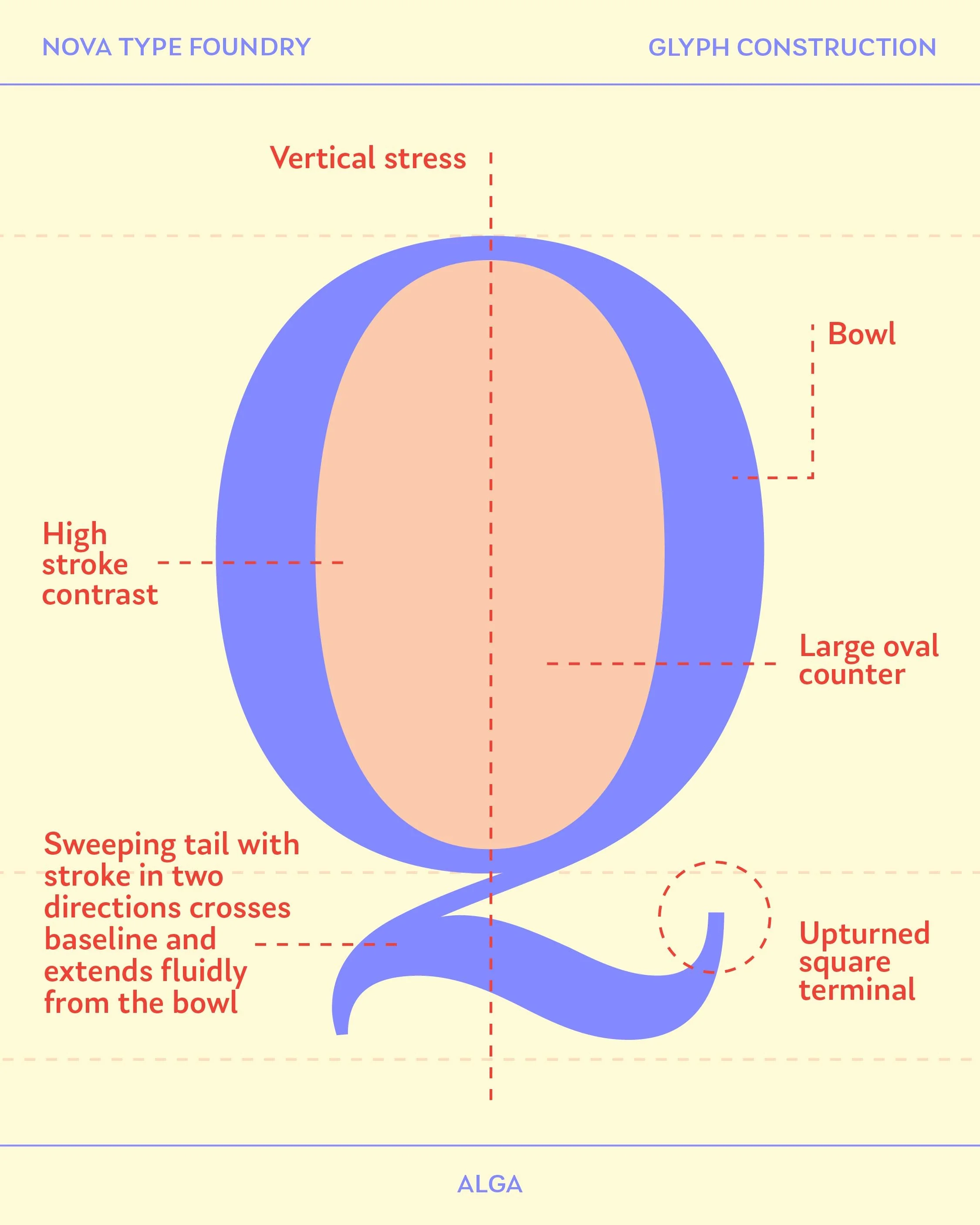 NOVA-TYPE-FOUNDRY_alga-construction-01.jpg