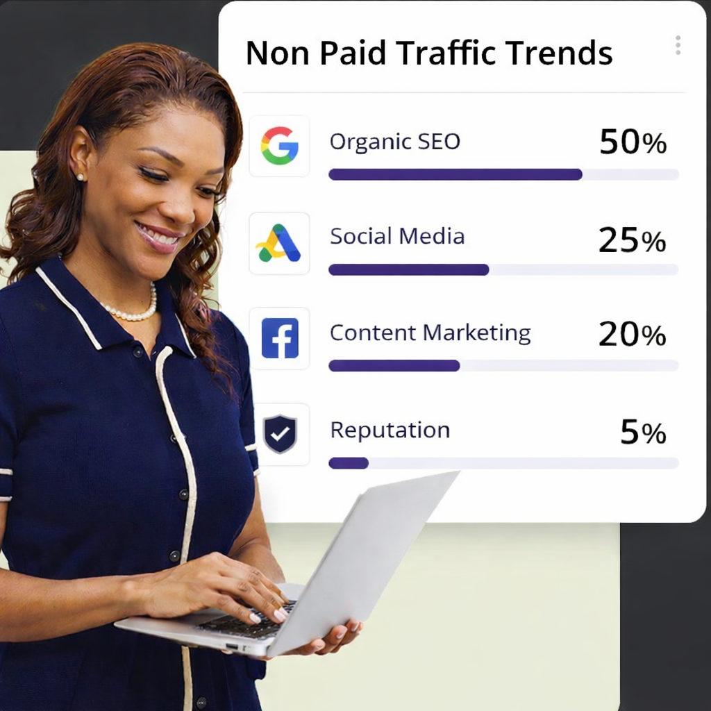 A woman holding a laptop standing beside a presentation slide titled 'Non Paid Traffic Trends' that shows percentages for Organic SEO, Social Media, Content Marketing, and Reputation.