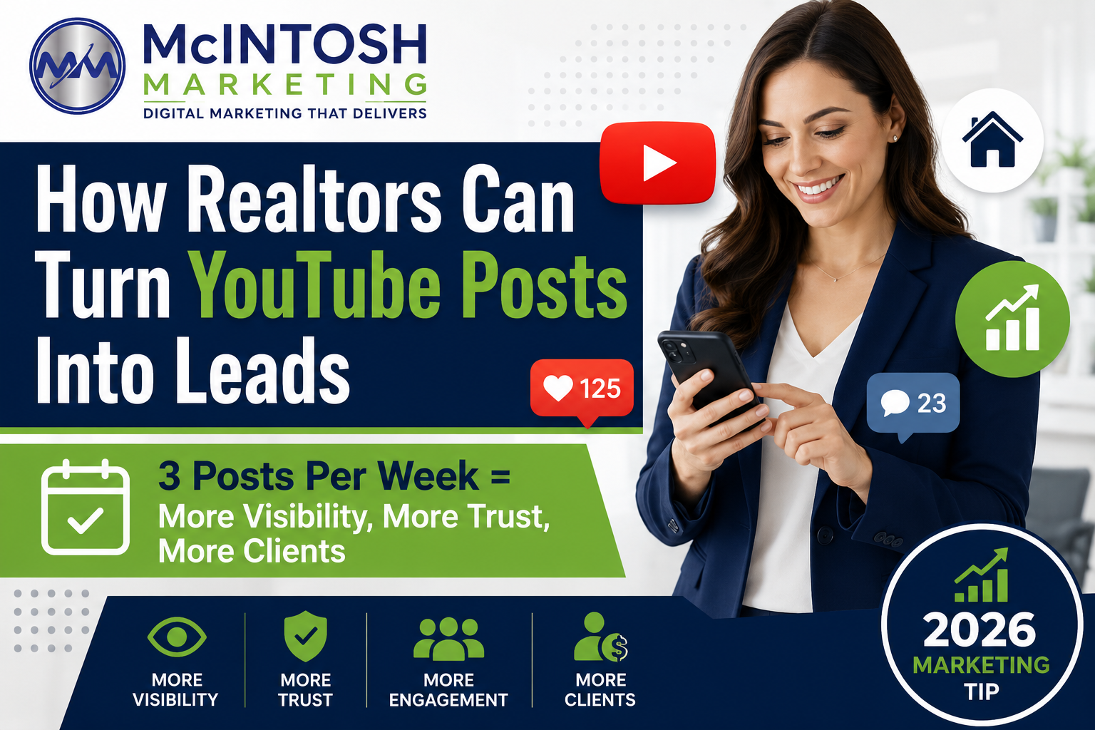 How YouTube Posts Help Realtors Generate More Leads