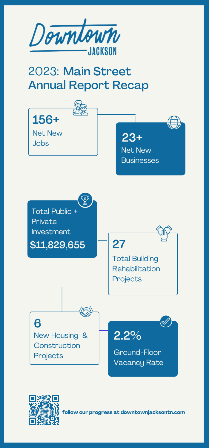 2023 JDDC Annual Report Recap — Downtown Jackson