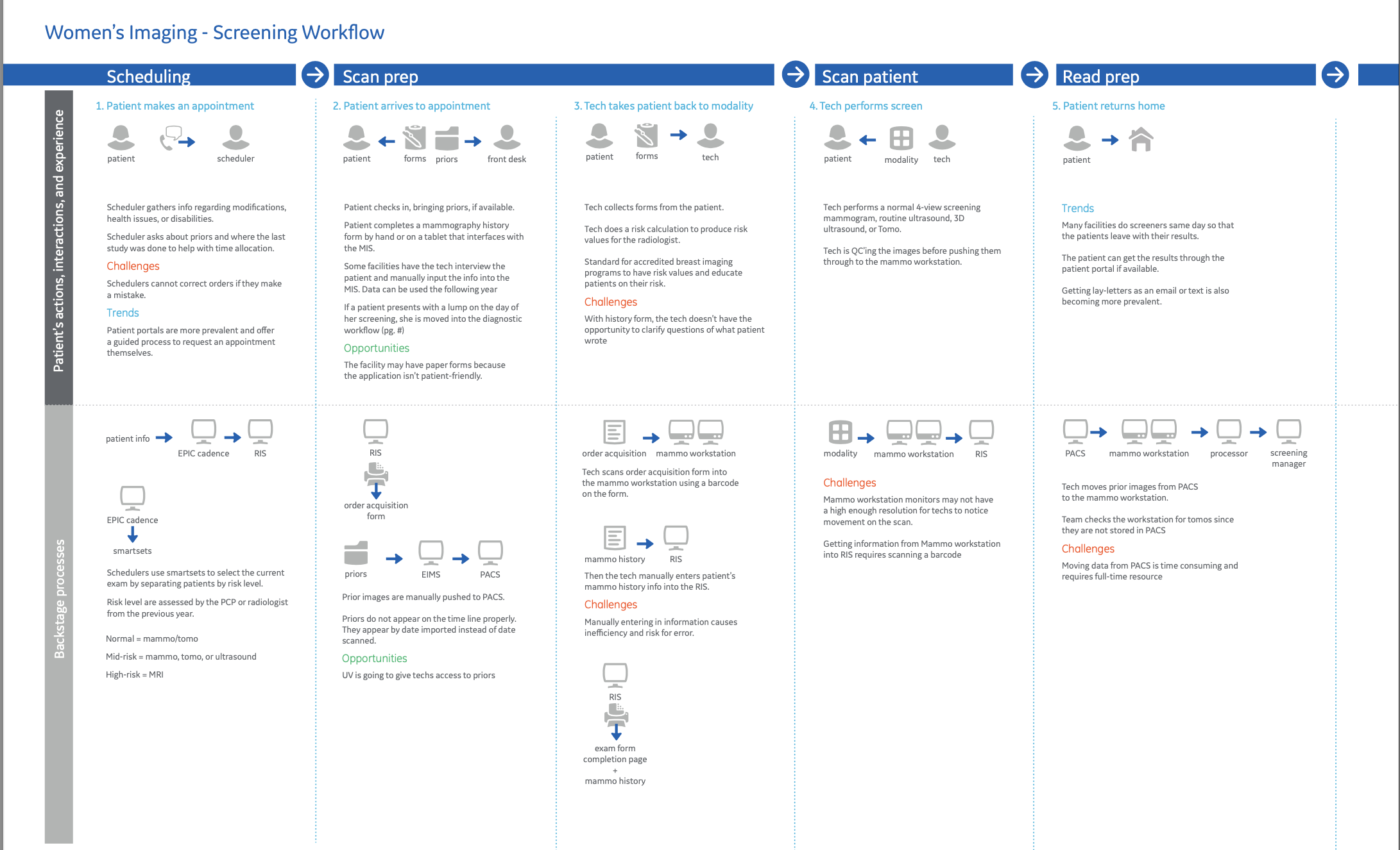 Workflow Diagram Example.png