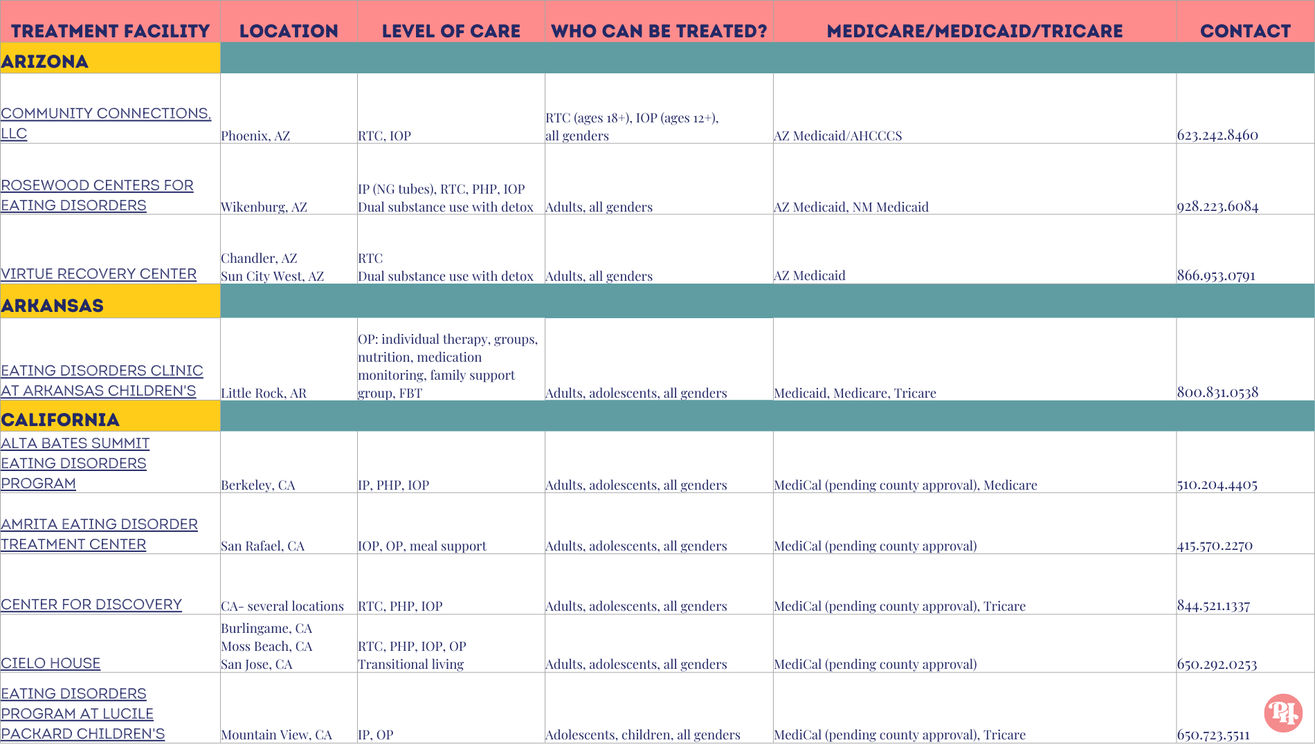 Insurance Navigation Guides Project Heal Insurance Navigation Guides Project Heal