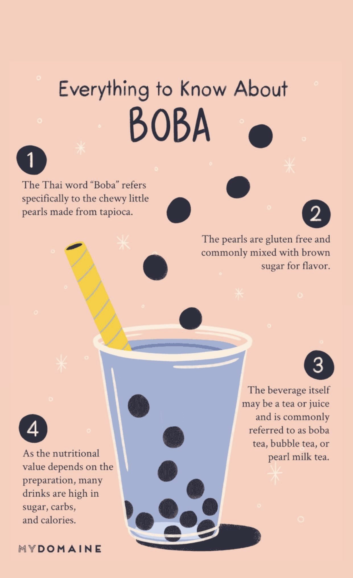 What Is Boba? - What to Know About Taiwanese Bubble Tea