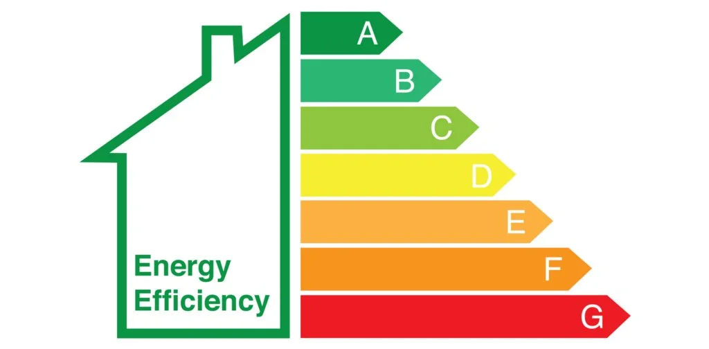 Energy efficiency chart, EPC rating graph