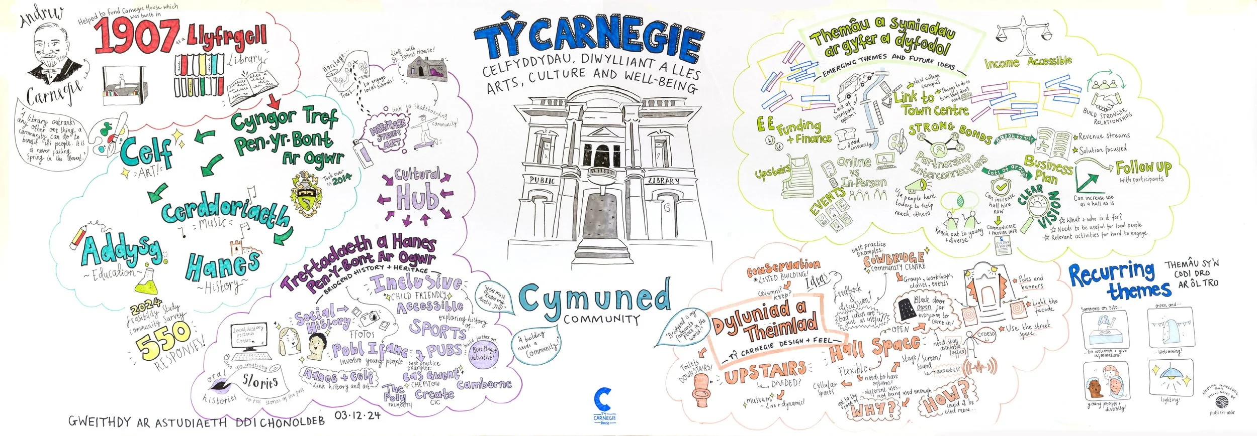 Carnegie House workshop visual note.jpeg