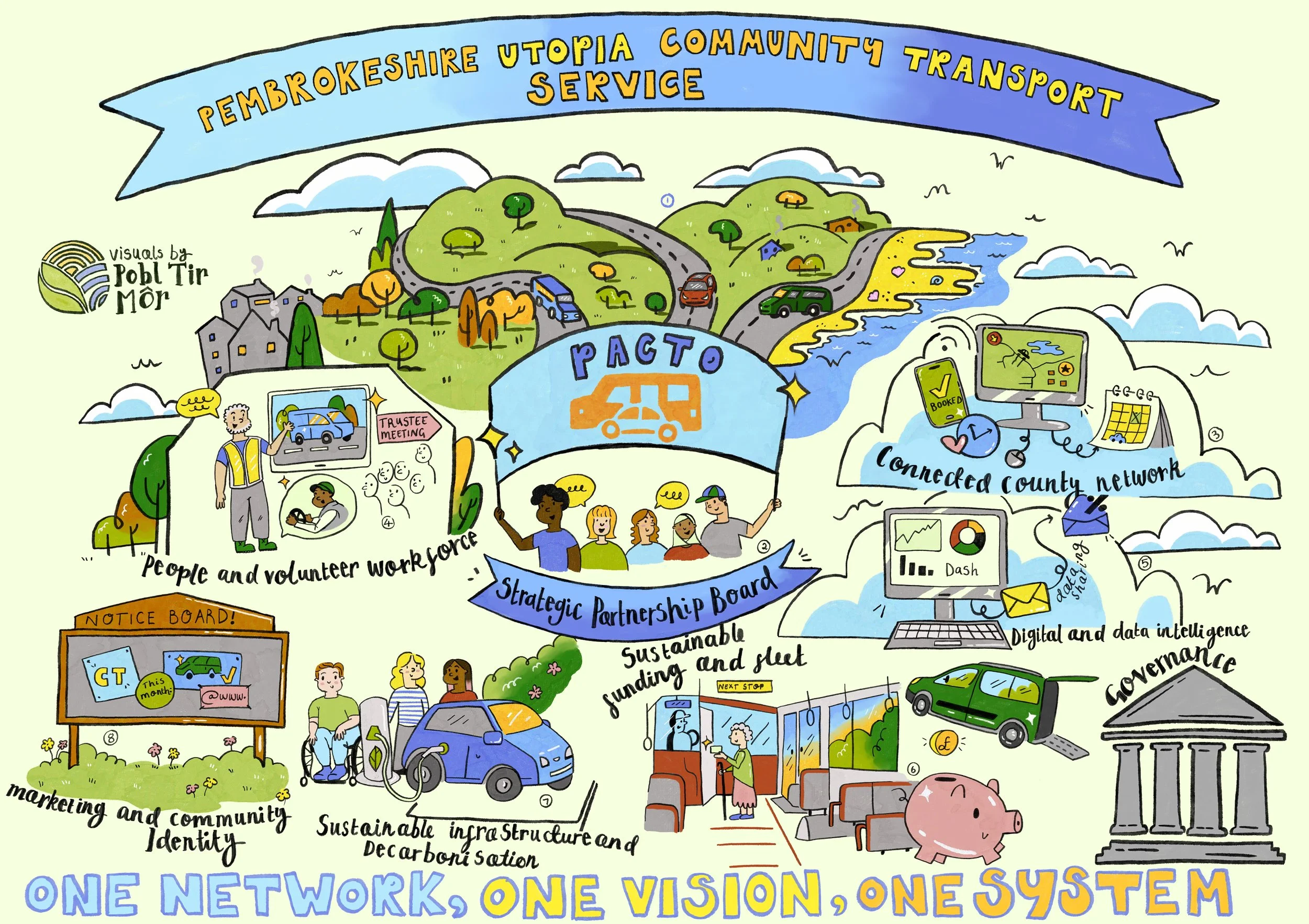 Community Transport Utopia Image