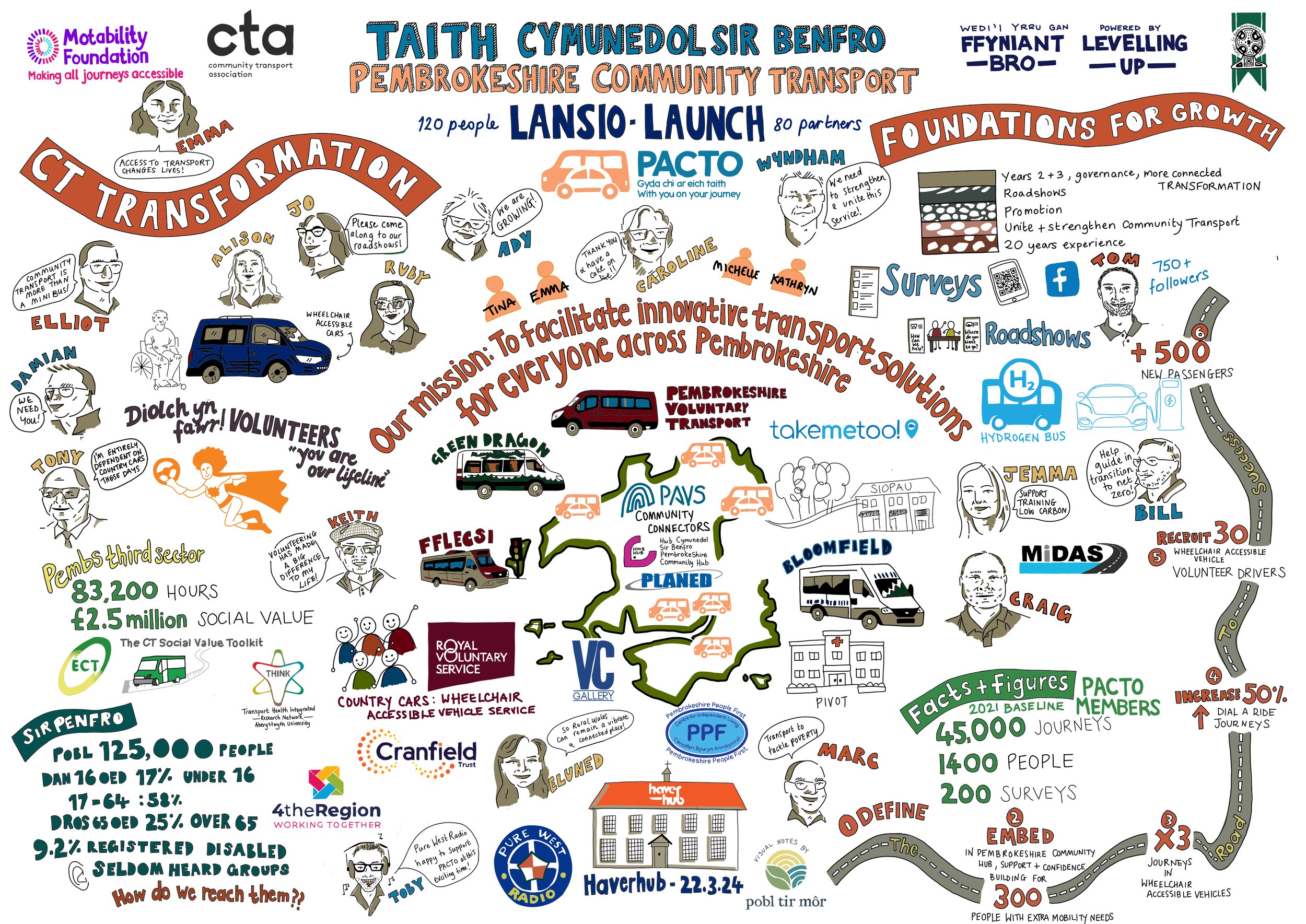 Taith Cymunedol Sir Benfro v3.jpg