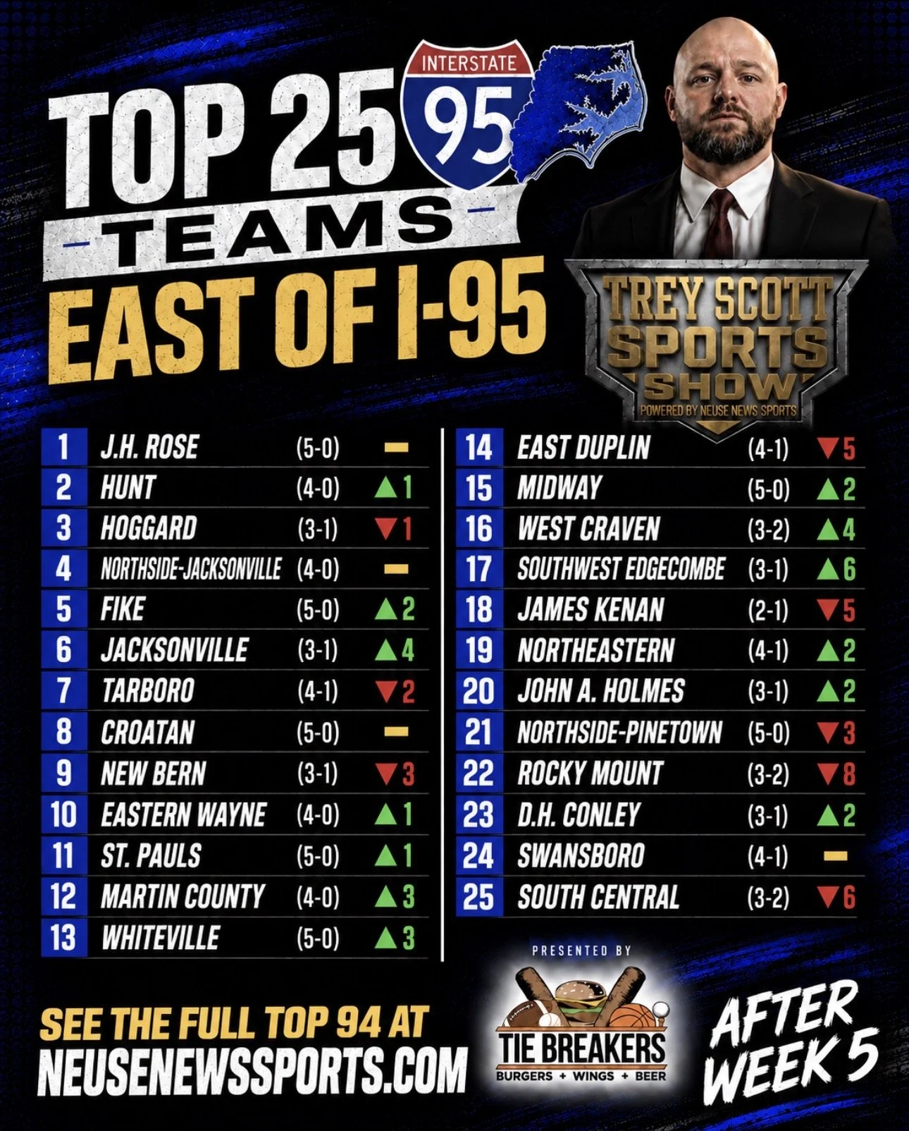 East of I-95 Top 94 — After Week 5