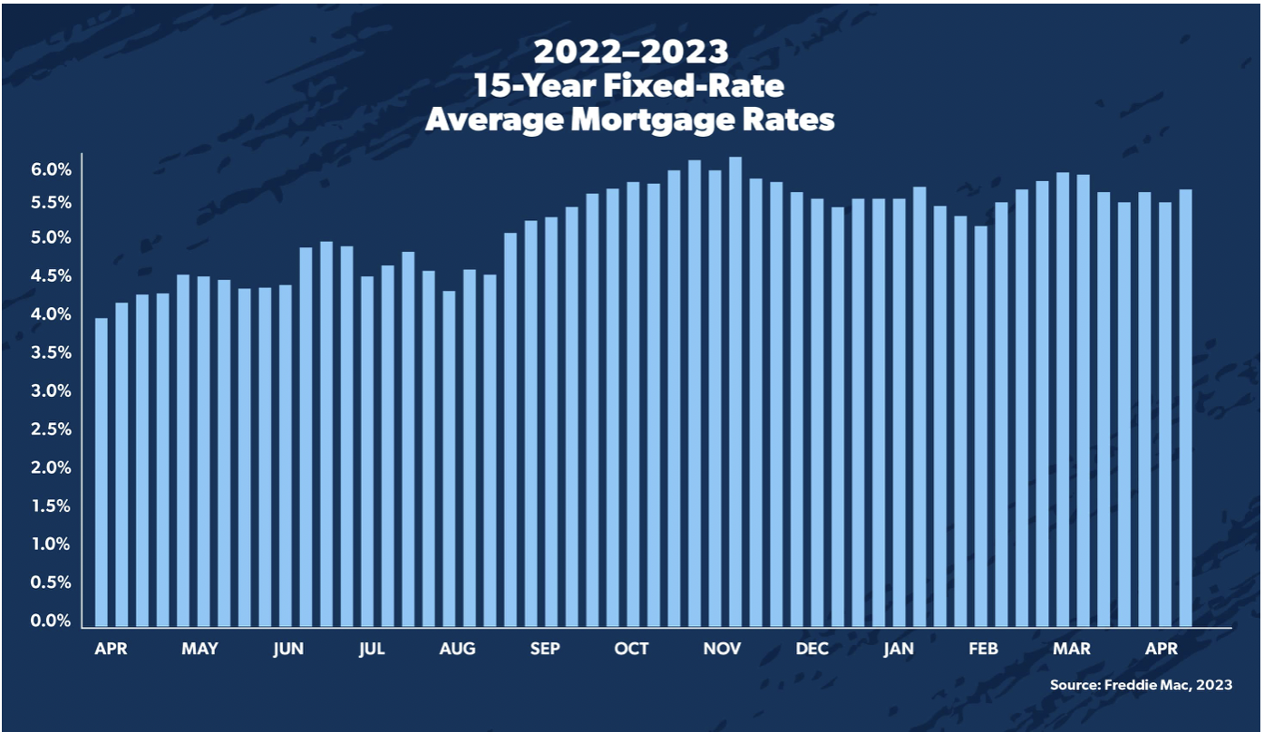 Housing Market 2023 Insights — HOMEstretch