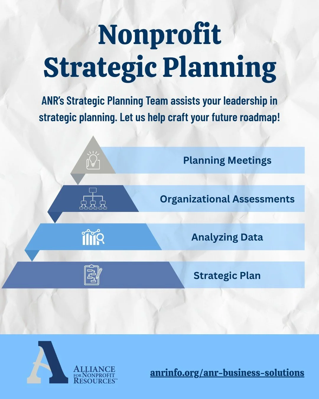 Unlock growth and move your mission forward with the Strategic Planning team at Alliance for Nonprofit Resources. Our experienced professionals work with nonprofits to develop clear, customized plans that align goals and create a practical roadmap fo