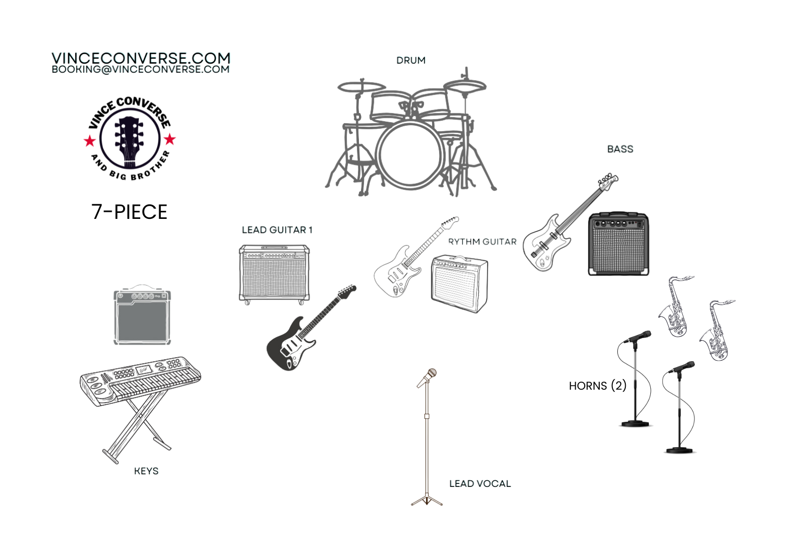 Relay stage plot and key show details.