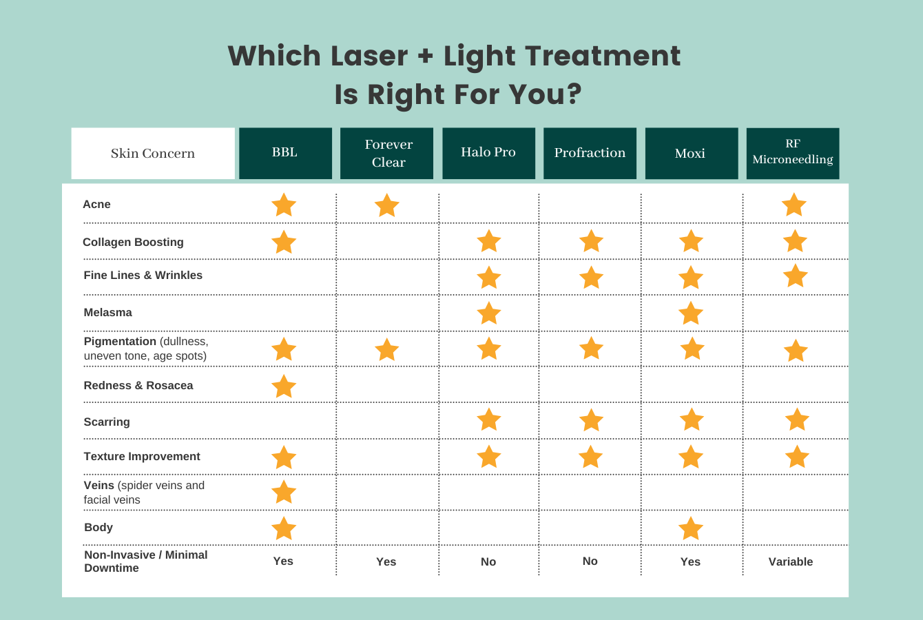 Which Laser Treatment Is Right for You? A Guide to Skin Rejuvenation in Chillicothe, Ohio