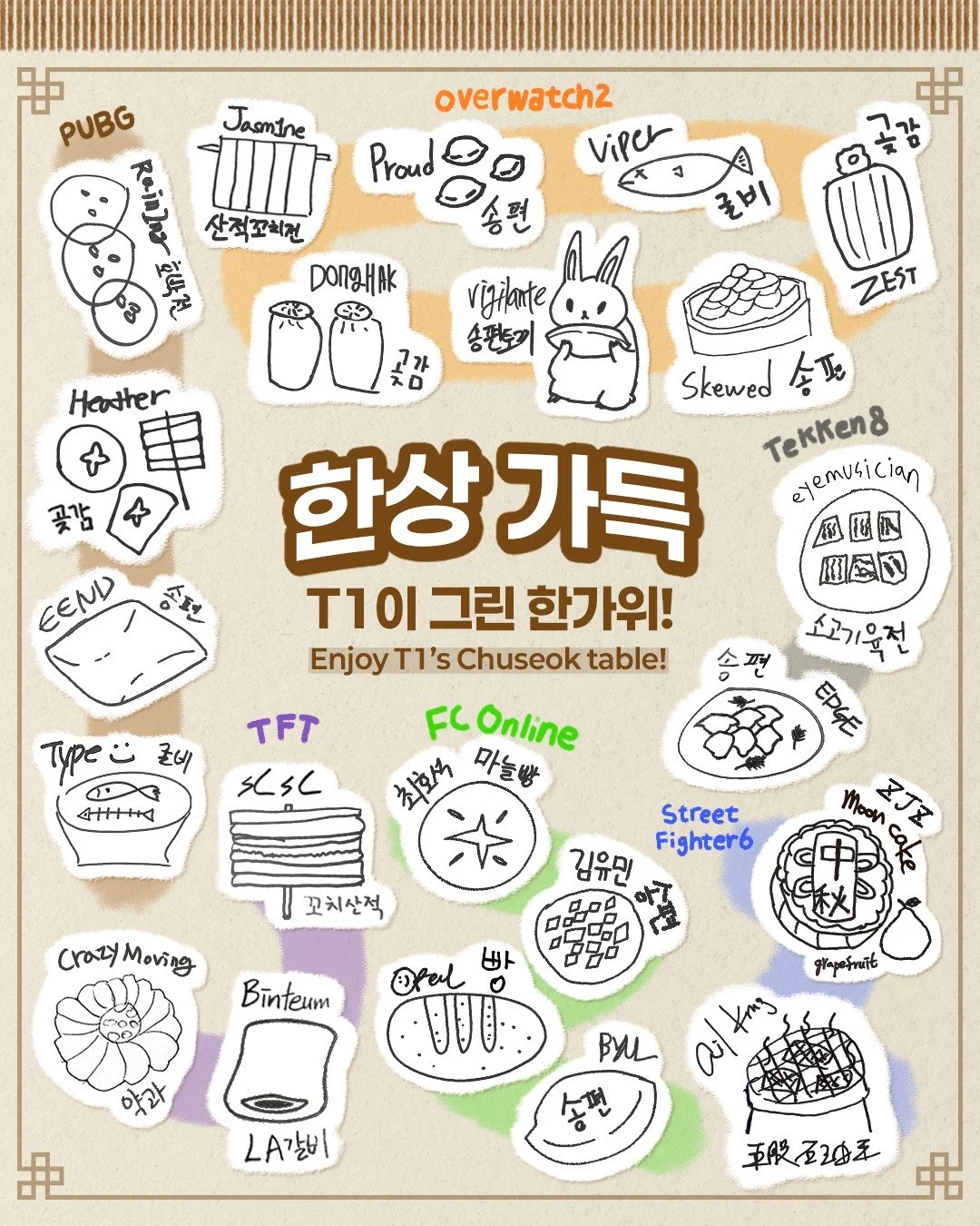 T1 선수단이 준비한 추석 한상🍽️
여러분들이 가장 먹고 싶은 음식을 댓글로 남겨주세요!

Our T1 teams have prepared a special Chuseok dishes for the fans🍽️
Tell us which dish you&rsquo;d like the most!

#TogetherAs1