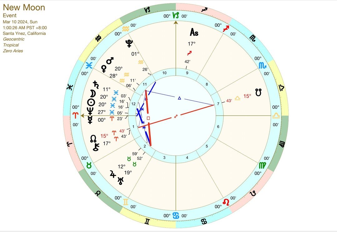 March 10th, we have the New Moon at 20 degrees of Pisces ♓️ 🩵

When we think of new moons we automatically associate them with the start of something new, and this is true, but it also should be taken by measure. When we look at the chart for this n
