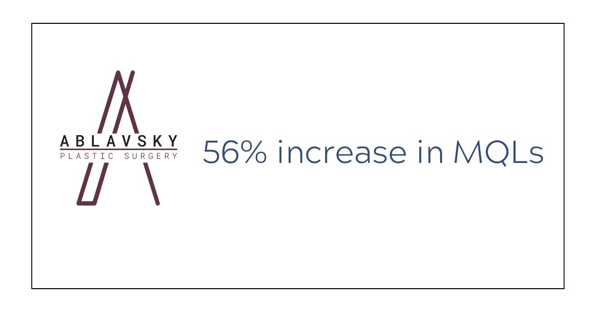 Text and logo displaying a 56% increase in MQLs from Ablavsky Plastic Surgery.