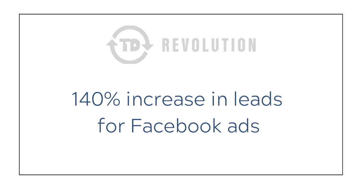 Logo of 1D Revolution with a circular arrow and text, followed by a statement reading '140% increase in leads for Facebook ads'.