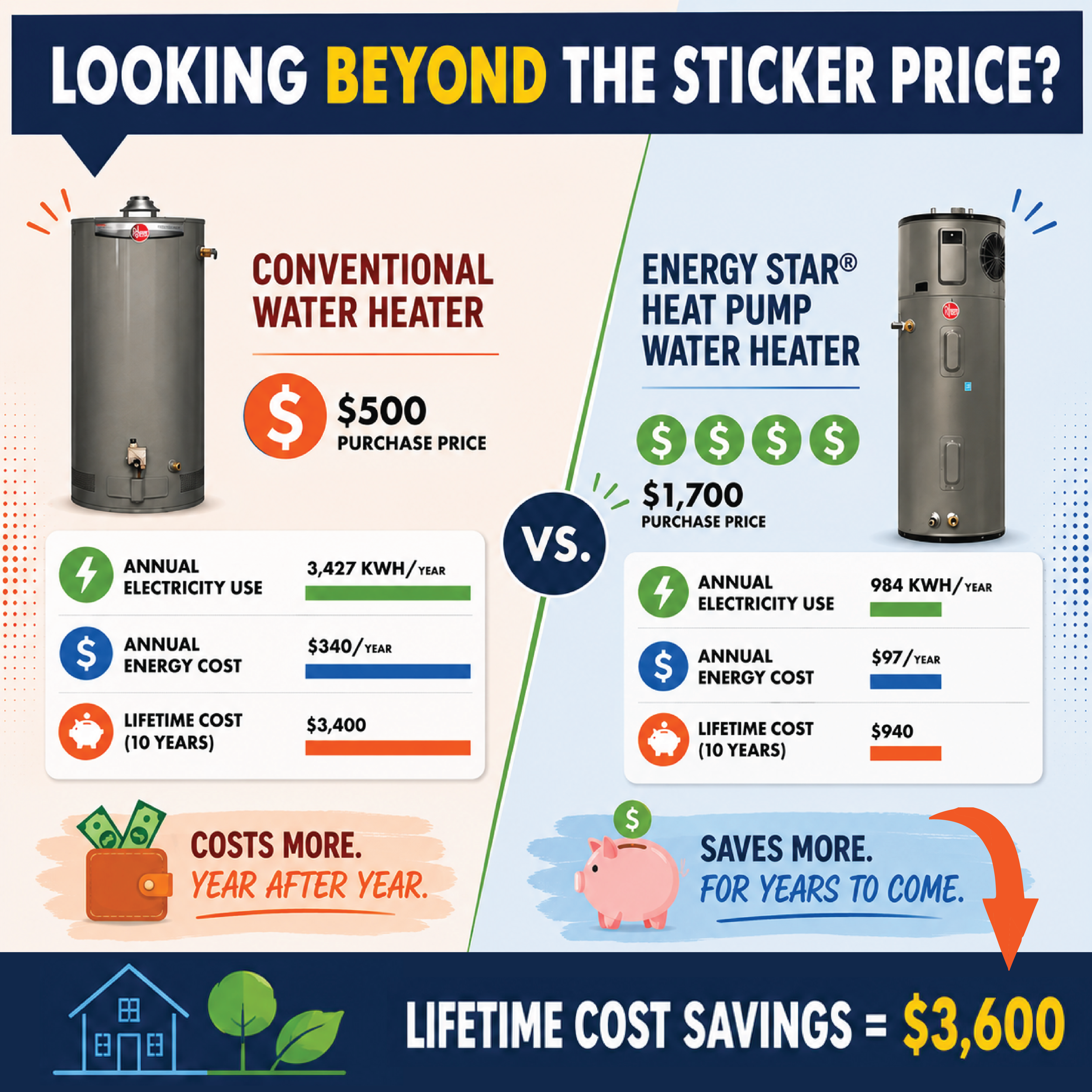 DOE-cost-comparison-2.png