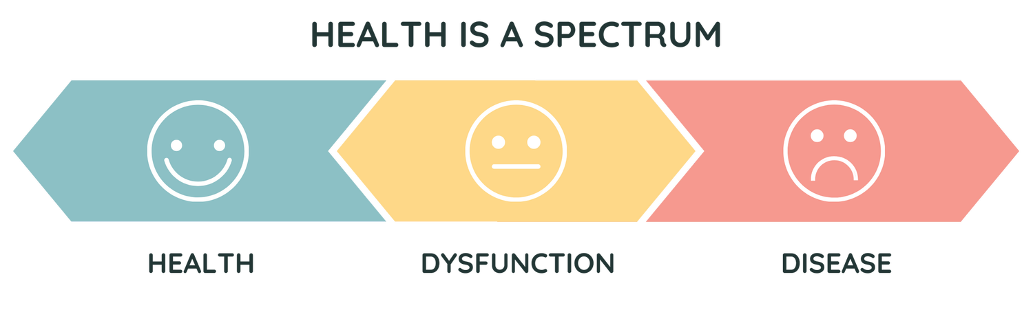 Health is a Spectrum