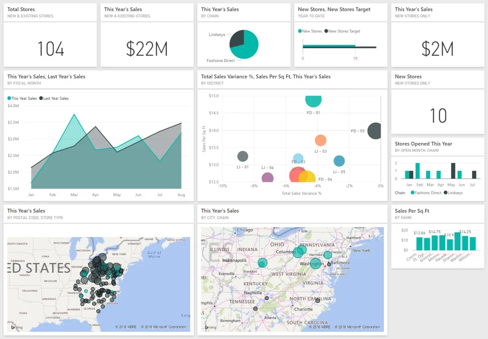 Data Visualization Solutions for Industrial Processes — McEnery Automation