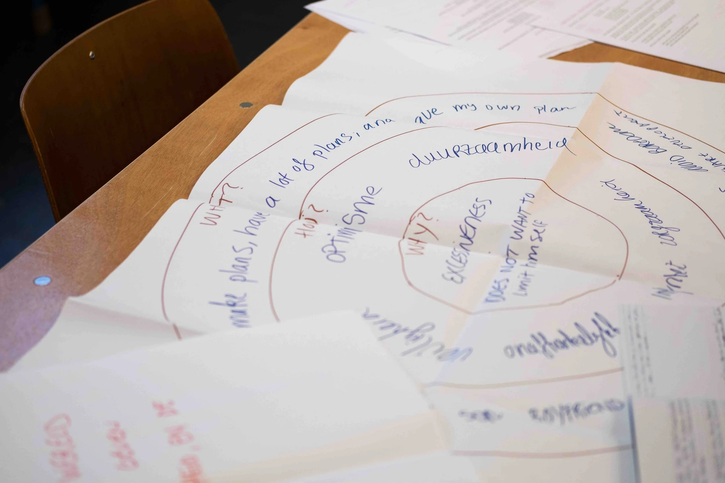 Colorful paper sheets with handwritten notes and questions about plans, like 'Who?,' 'What?,' and 'Why?' placed on a wooden table.
