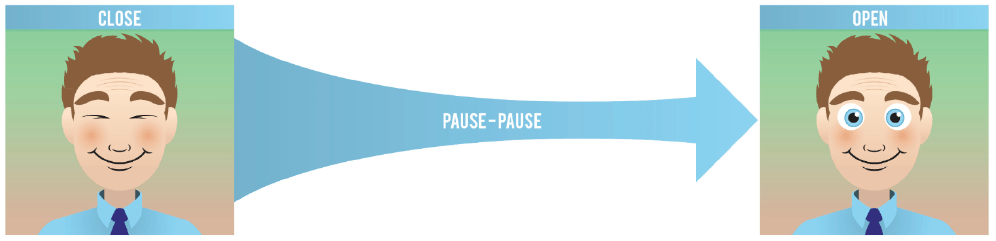 Blinking exercises. Eyestrain.