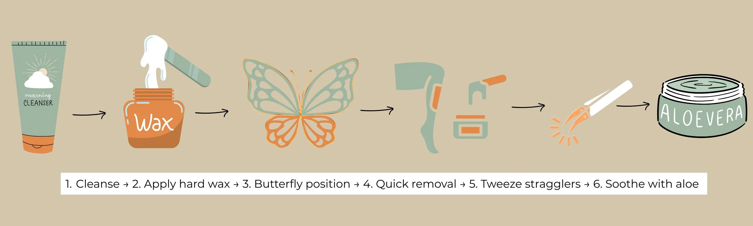 brazillian wax process