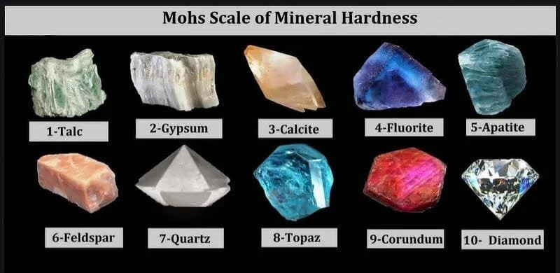 Mohs-Scale-of-Hardness.jpeg