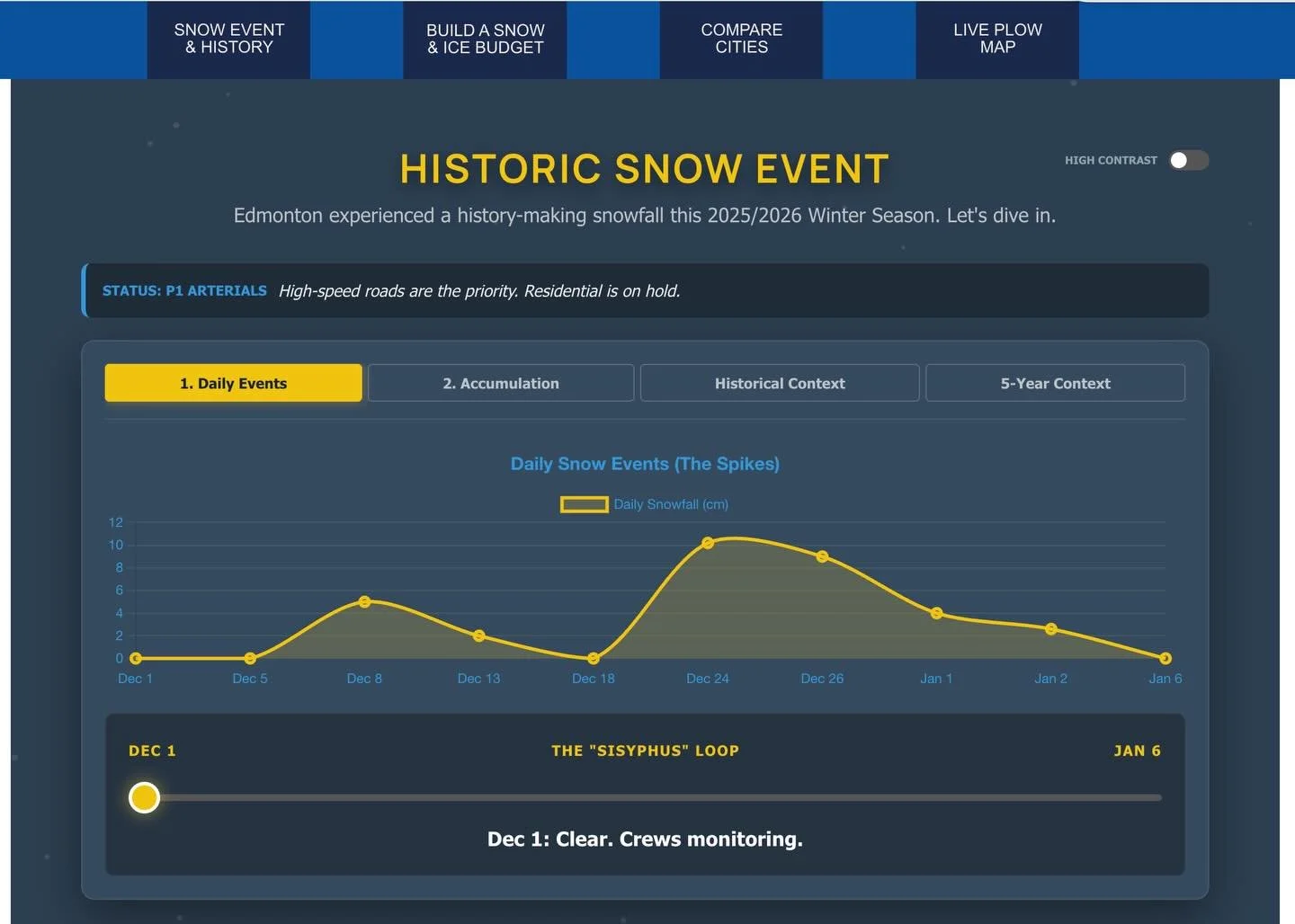 I have created a tool that puts building a Snow and Ice Control program in your hands. 🚜💰

Visit https://aaronpaquette.ca/snow-ice to explore an interactive webpage where you can:

✅ Build your own Snow &amp; Ice Control budget (with real numbers!)