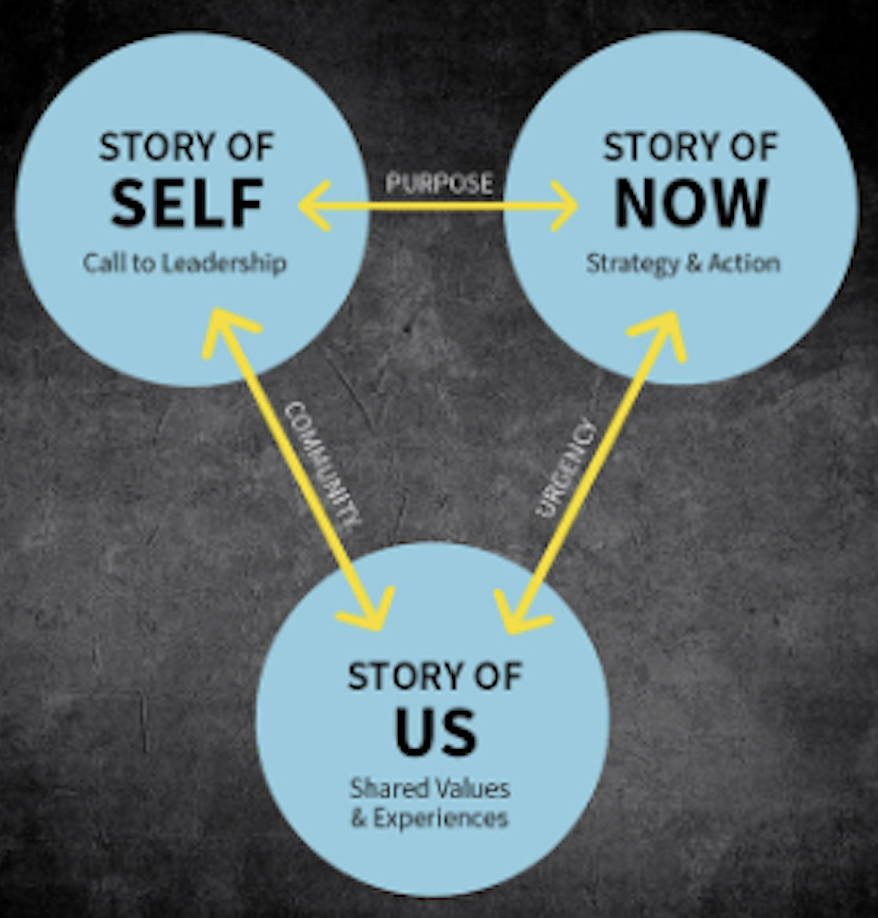 Public Narrative - What it is and why it matters!