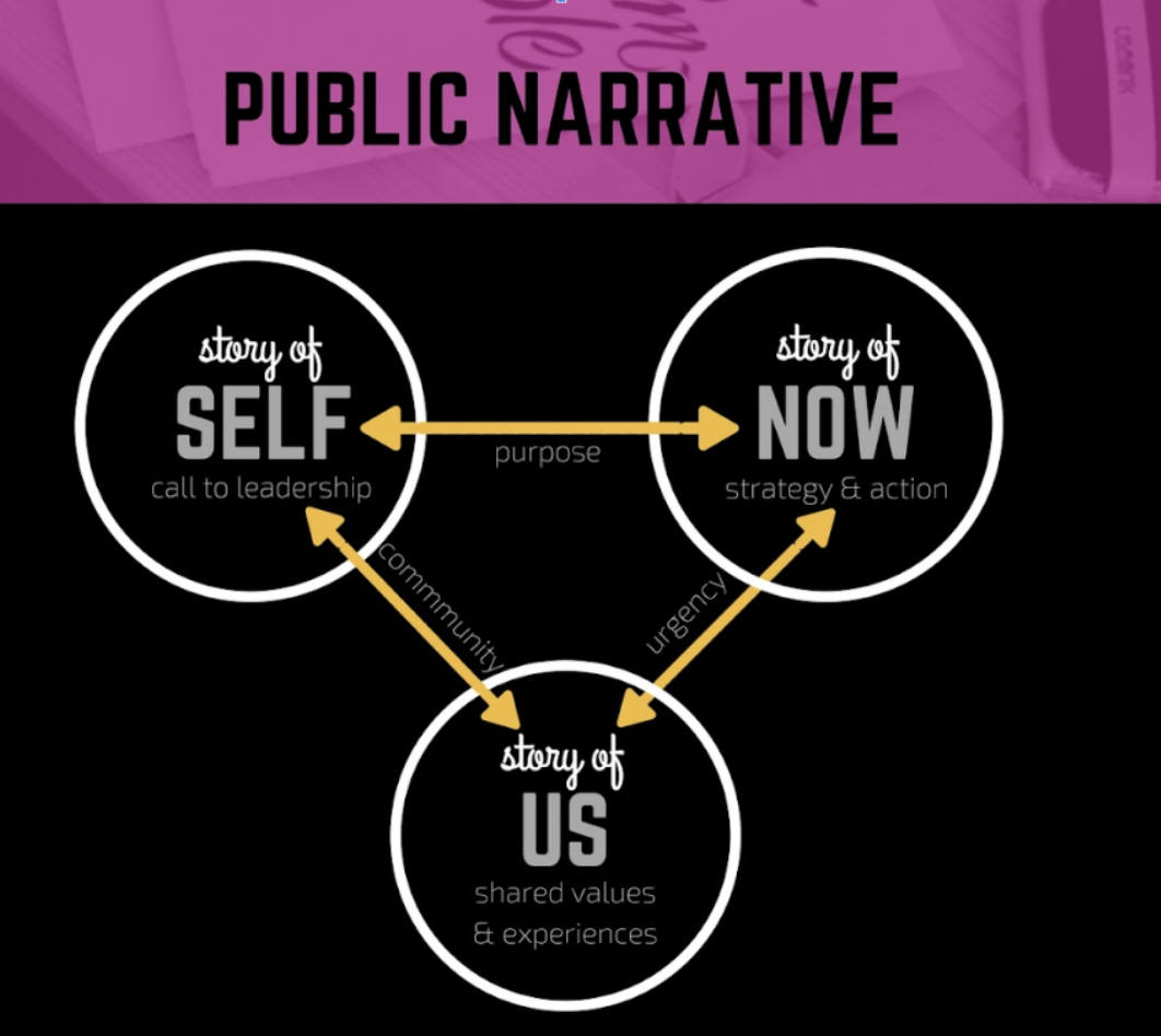 How to Share your Story for Positive Change