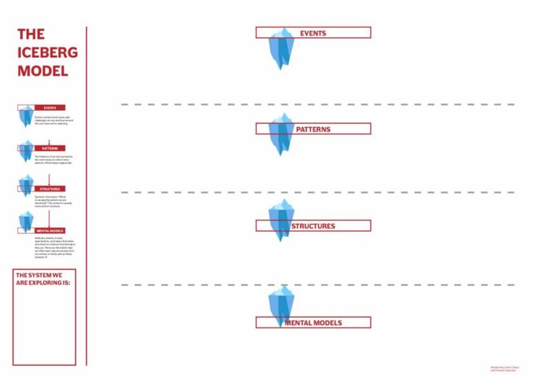 th_Iceberg_Model_Poster_5x7-copy-800x569.jpg