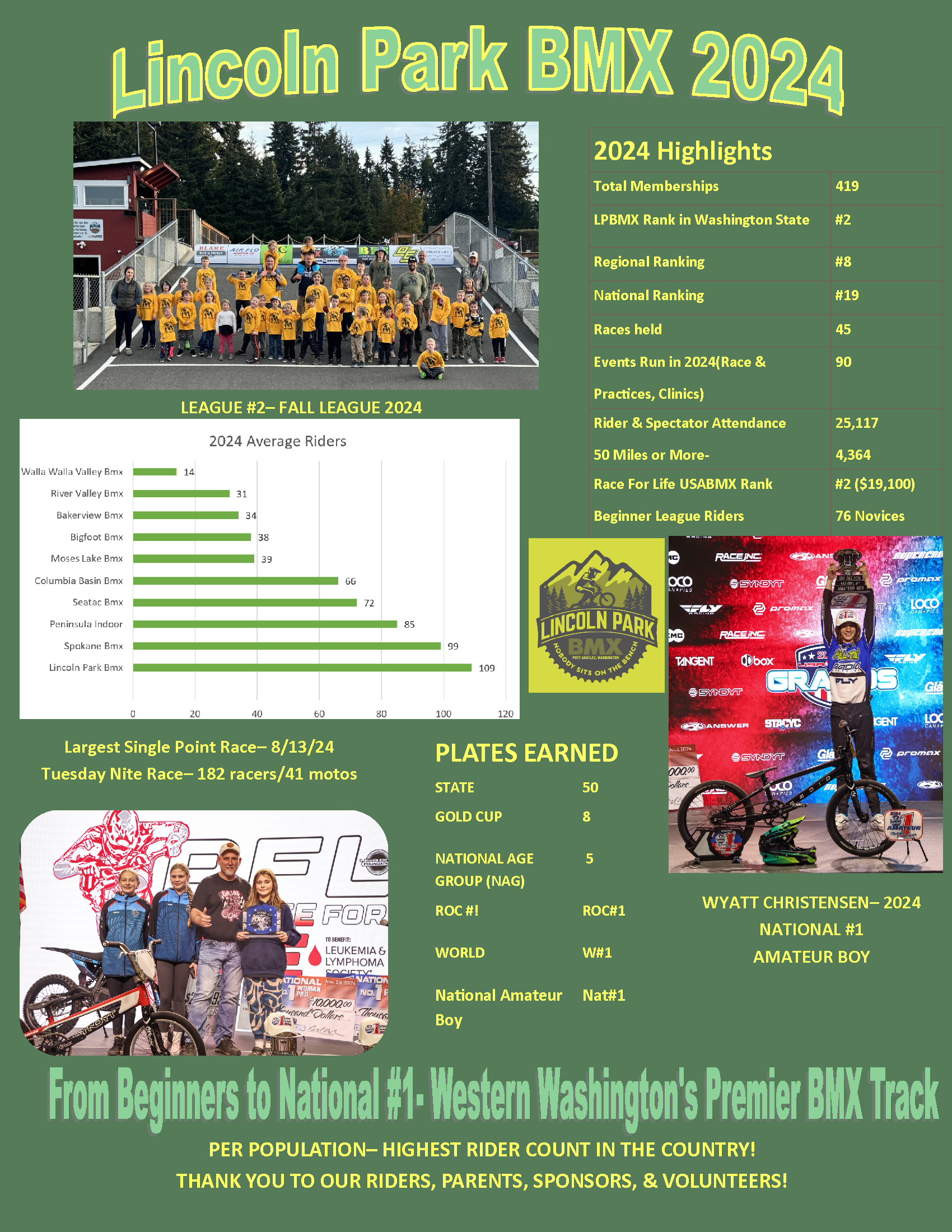 2024 Year in REview