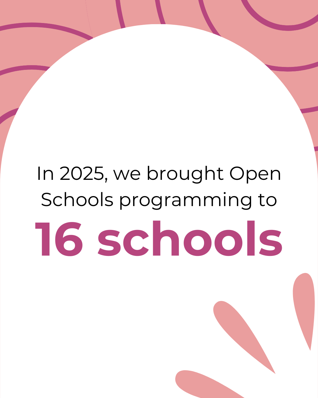 In 2025, we brought Open Schools programming to 16 schools.