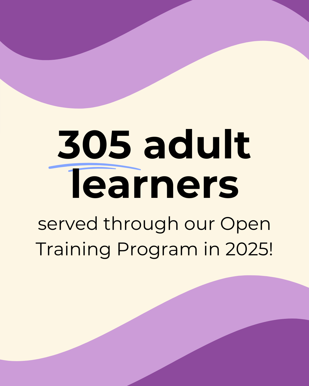 305 adult learners served through our Open Training Program in 2025.