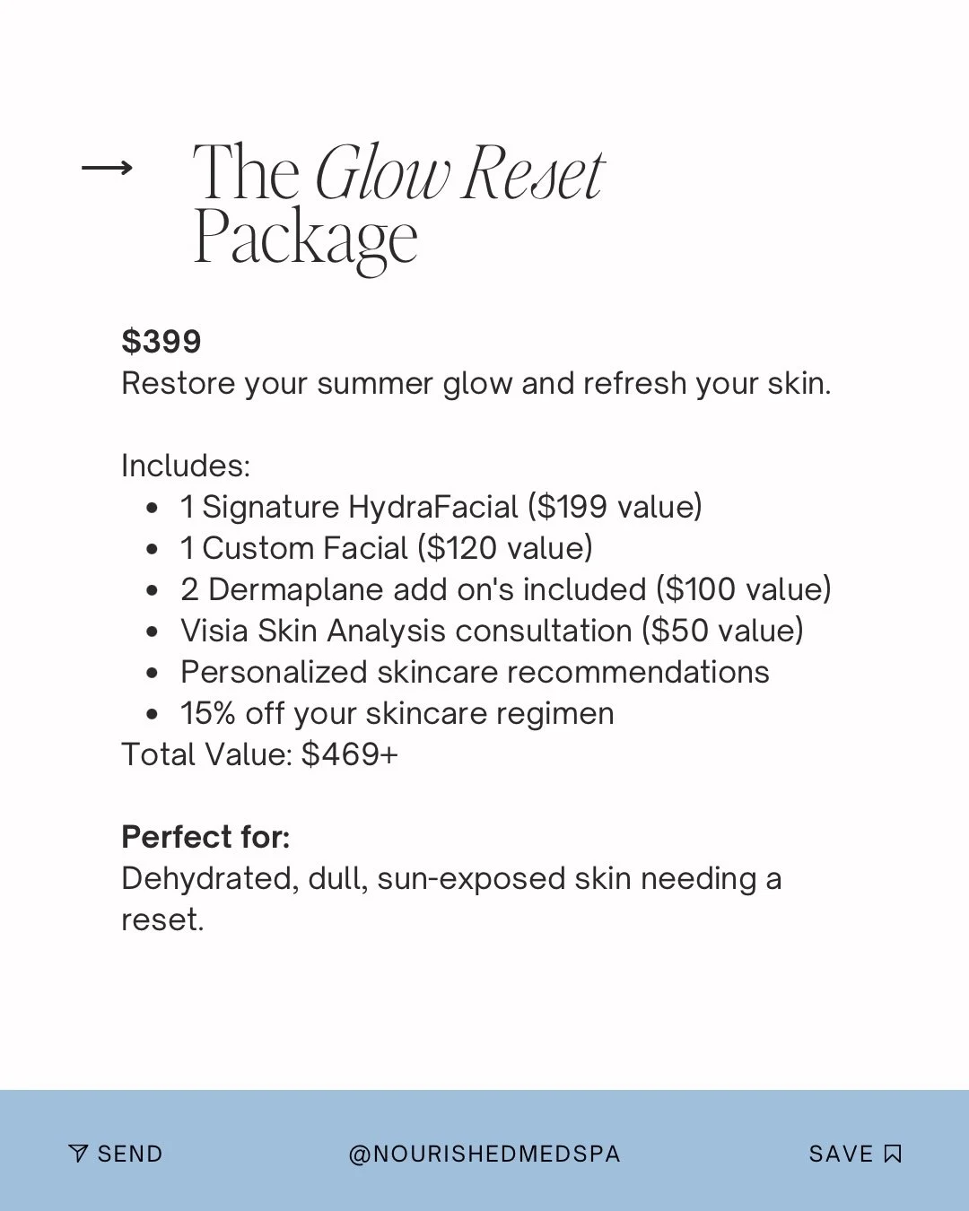 Description of skincare package advertisement for 'The Glow Reset Package' priced at $399, including facial treatments, skin analysis, skincare recommendations, and discounts, aimed at restoring summer glow for sun-exposed, dull skin.