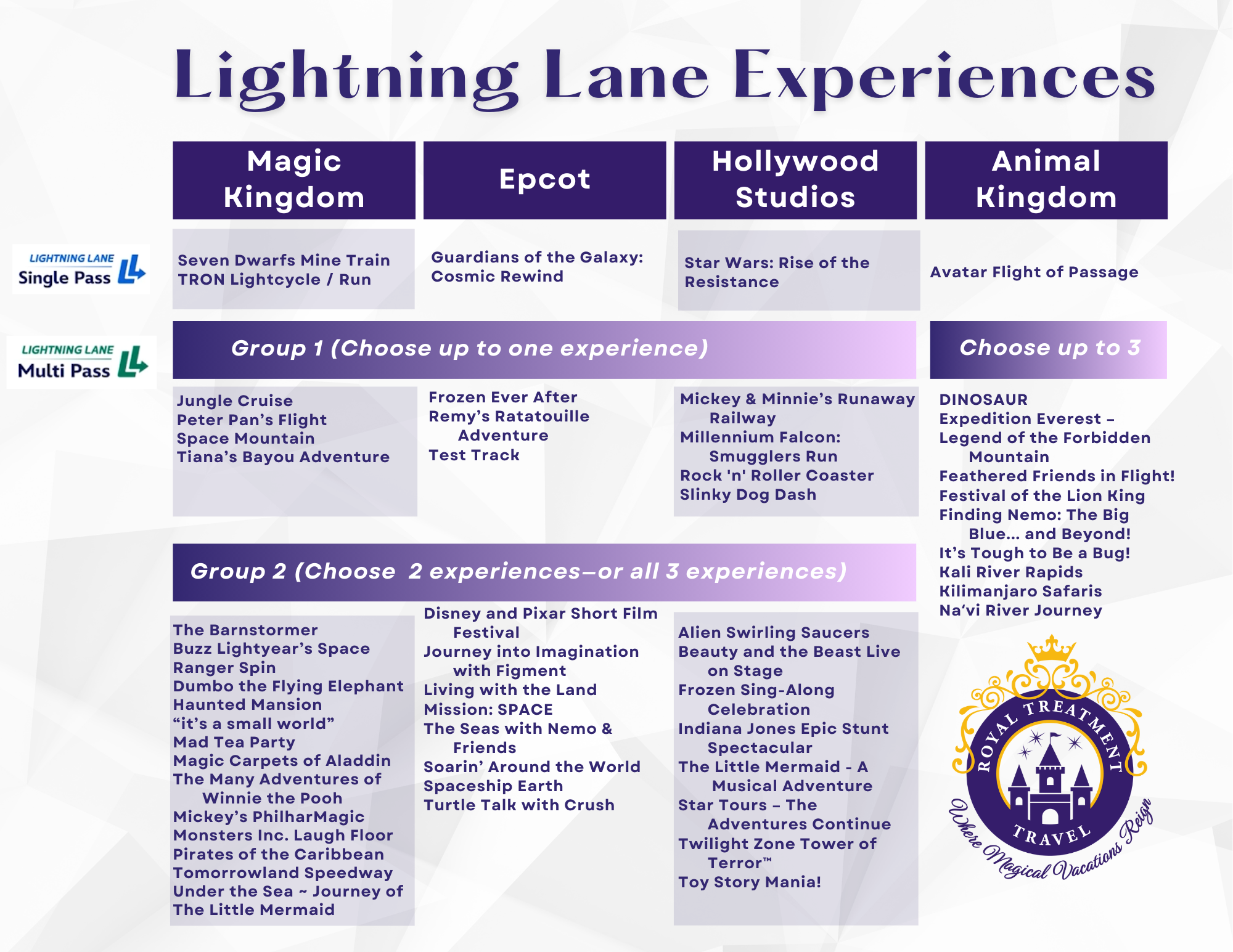 List of Lightning Lanes at each of the Walt Disney World theme parks.