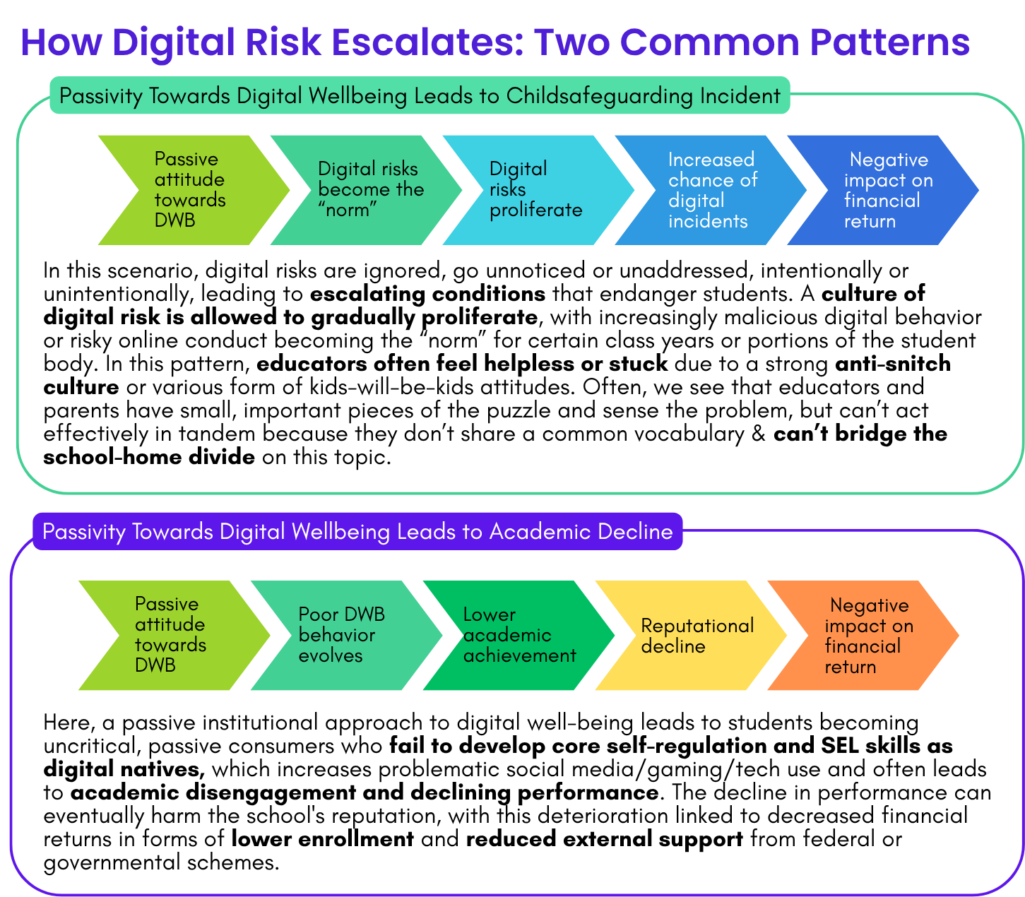 New Digital Wellbeing Report Released