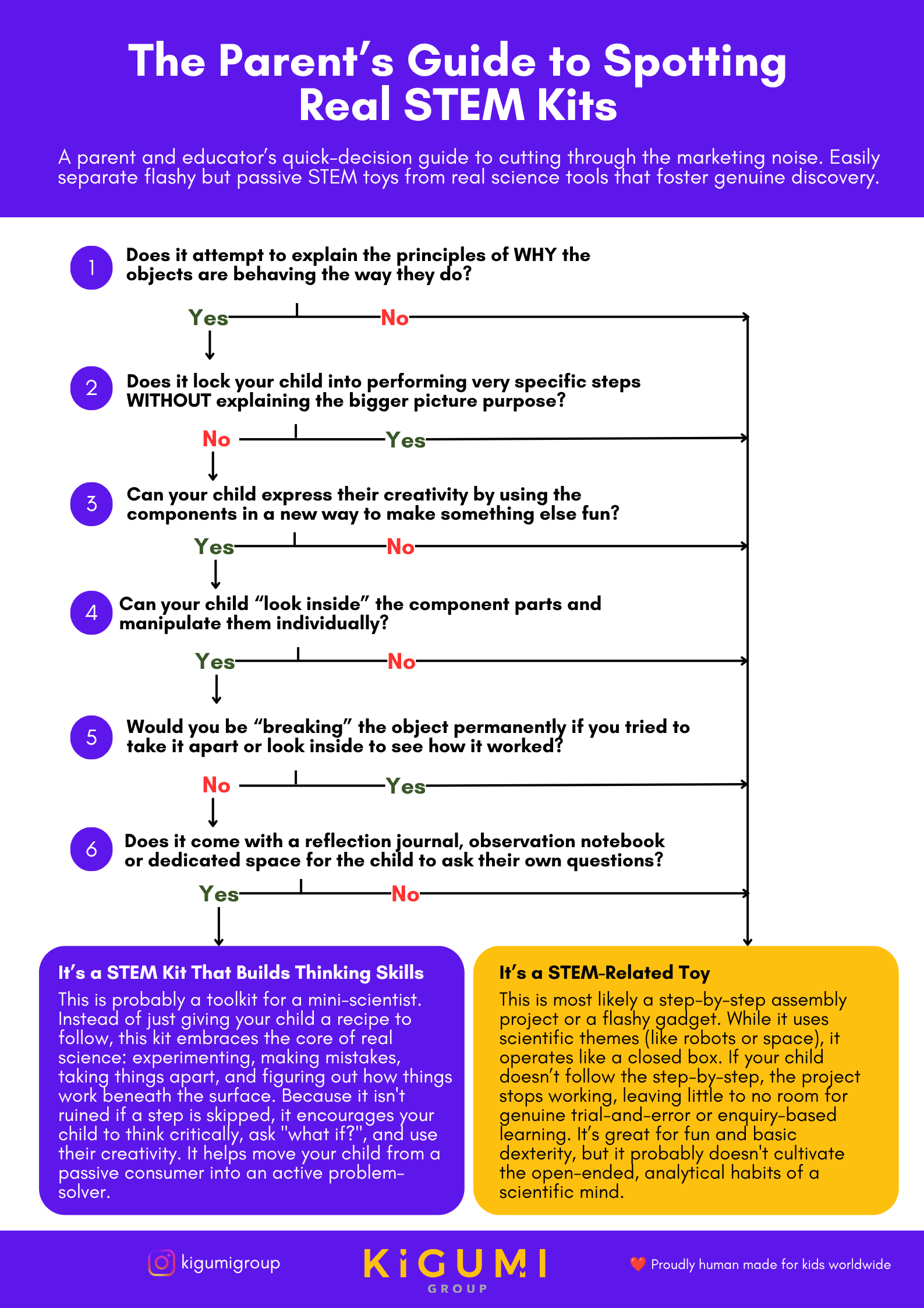 Choosing STEM Kits That Cultivate Scientific Thinking