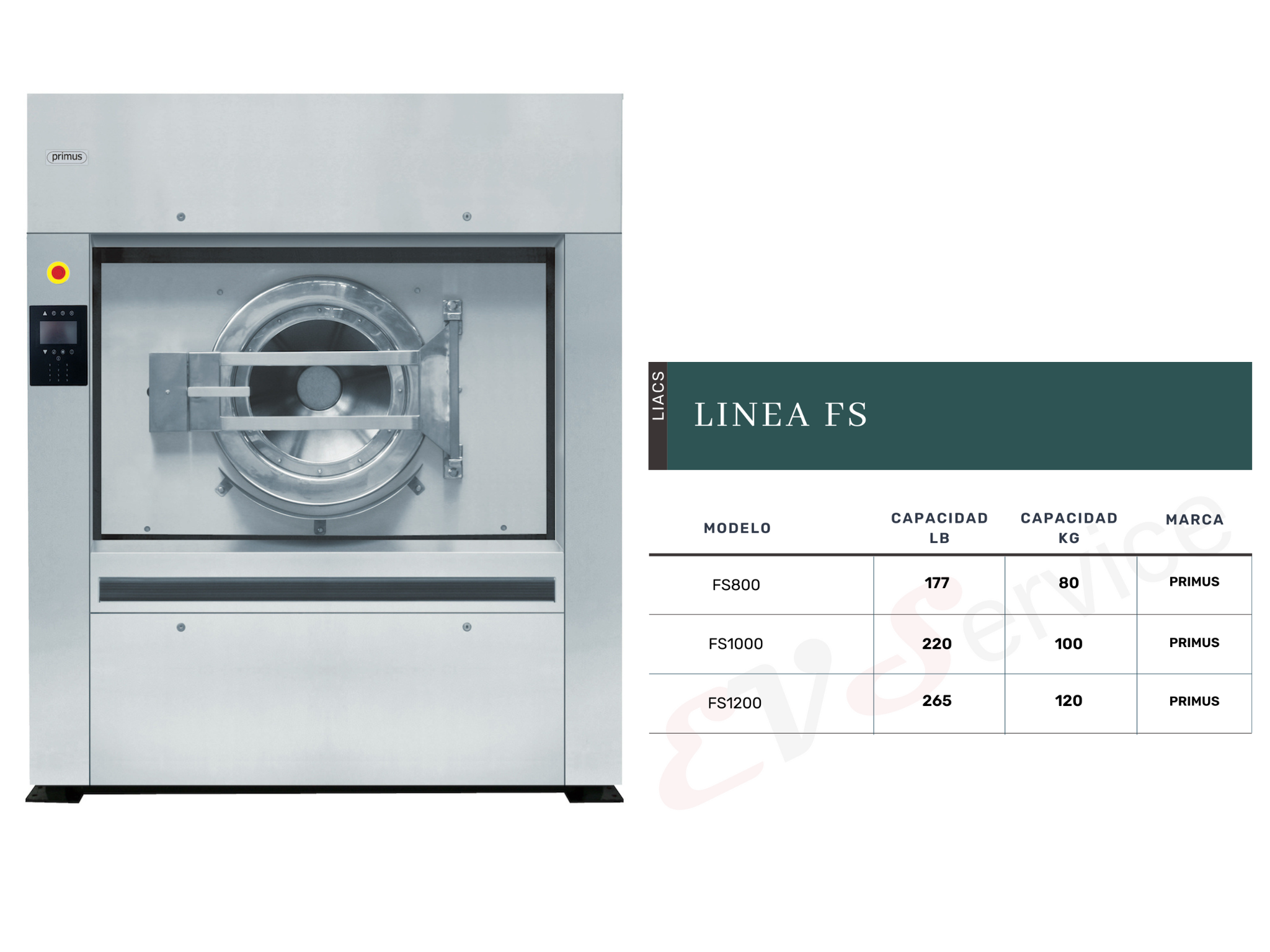 Lavadoras Industriales de Alta Centrifugación Suspendida, Primus, Capacidad Kg, Capacidad Lb, Equipos industriales, FS800, FS1000, FS1200, EVService
