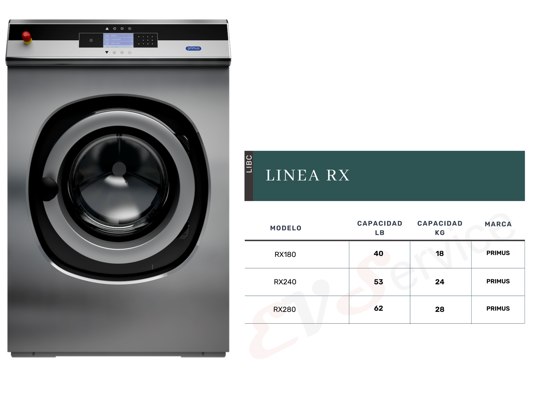 Lavadoras Industriales de Baja Centrifugación, Primus, Capacidad Kg, Capacidad Lb, Equipos industriales, RX180, RX240, RX280, EVService