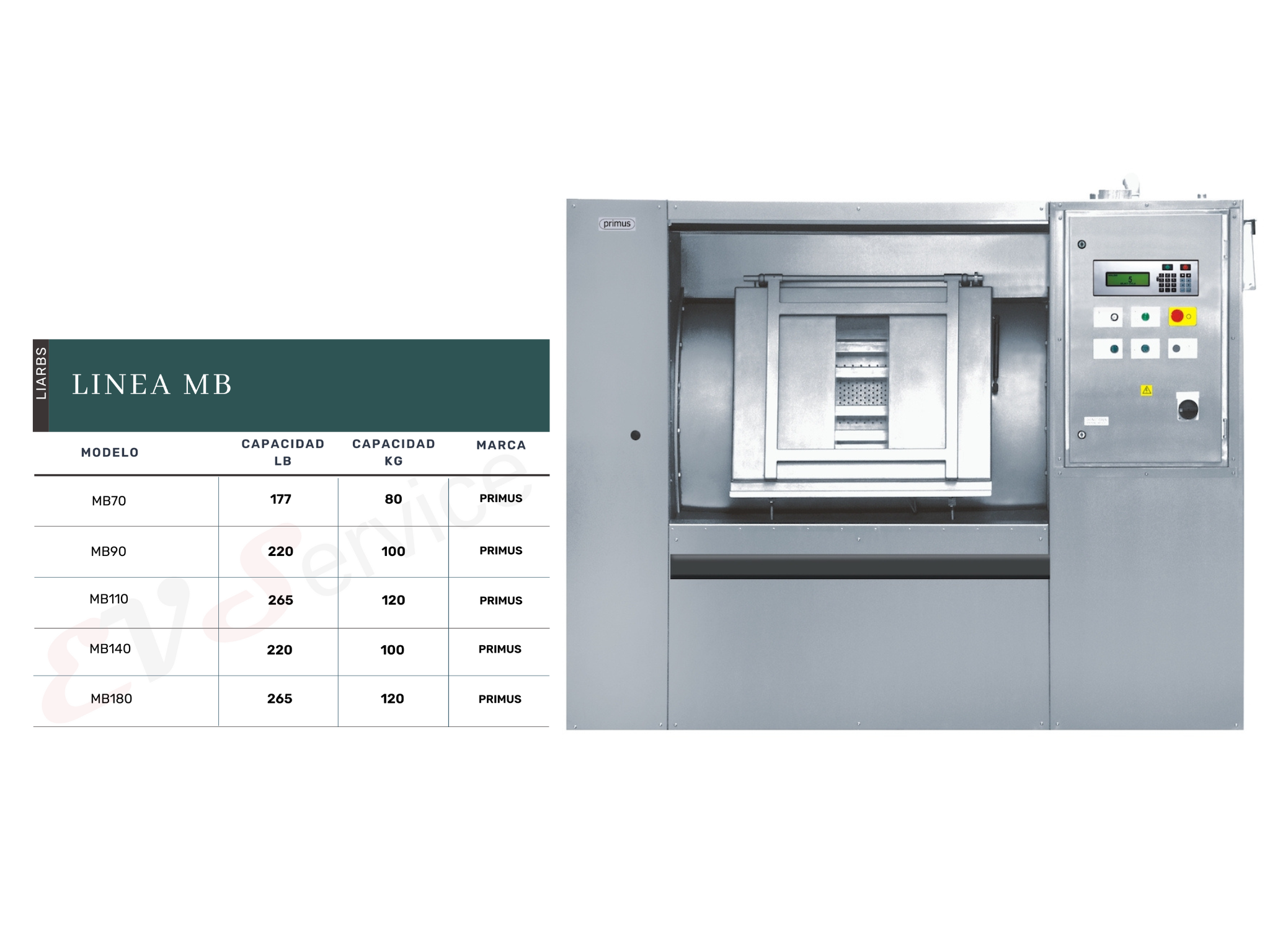 Lavadoras Industriales de Altas Revoluciones de Barrera Sanitaria, Primus, Capacidad Kg, Capacidad Lb, Equipos industriales, MB70, MB90, MB110, MB140, MB180, EVService