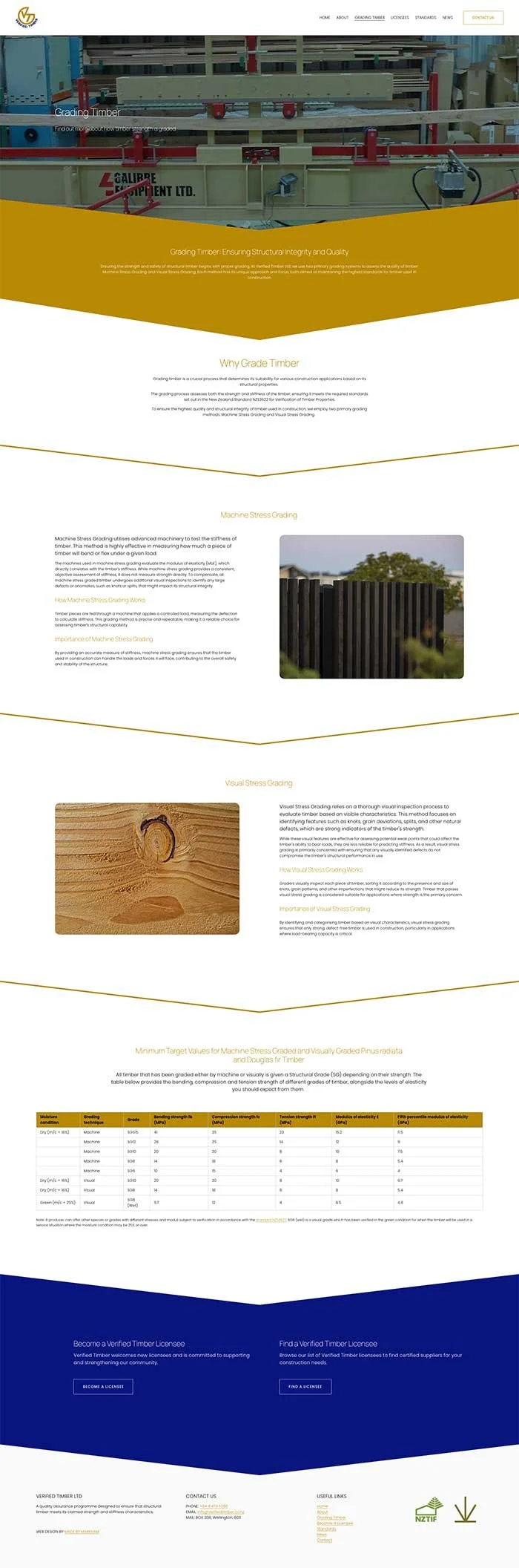 Construction industry website design NZ