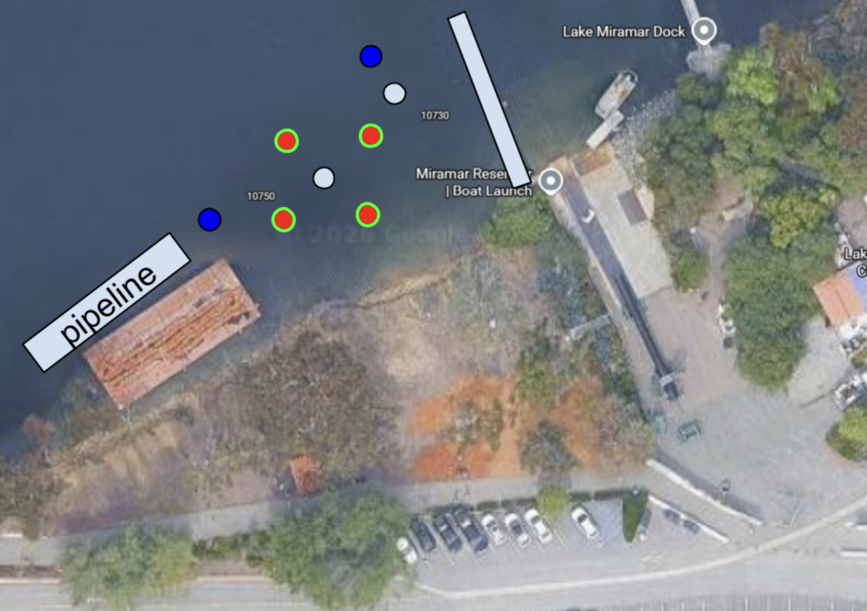 Positioning of Mission elements