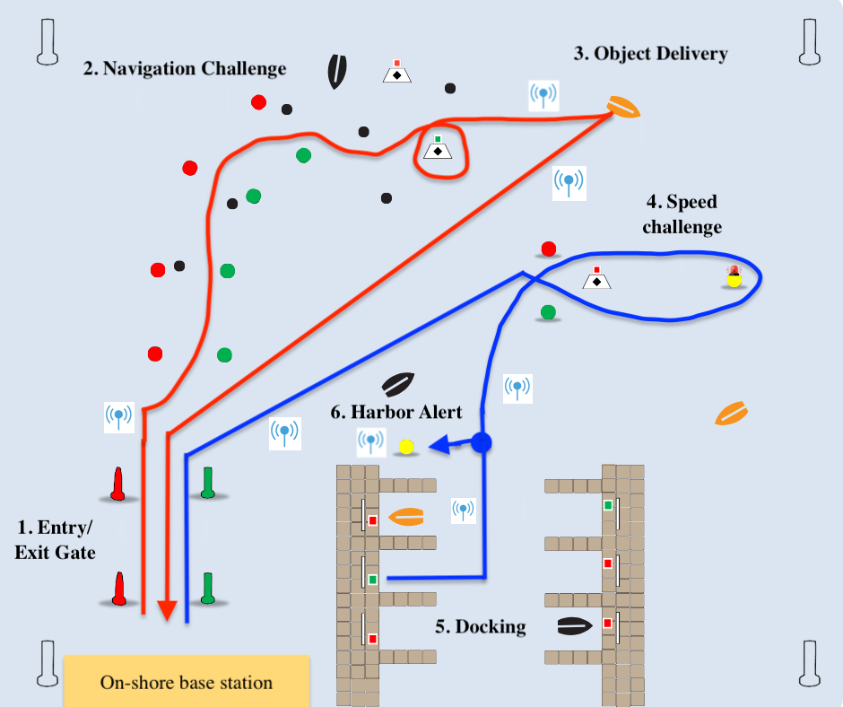 top view of mission plan between two vehicles